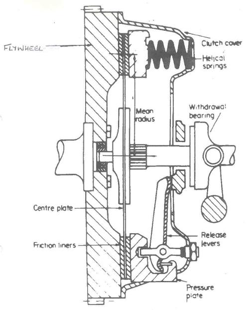 multi spring type of clutch