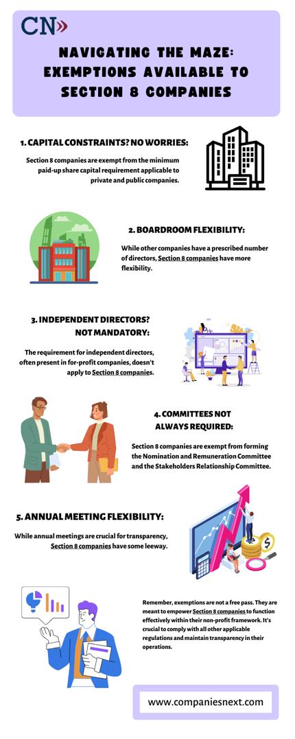 Navigating the Maze Exemptions Available to Section 8 Companies 1.png