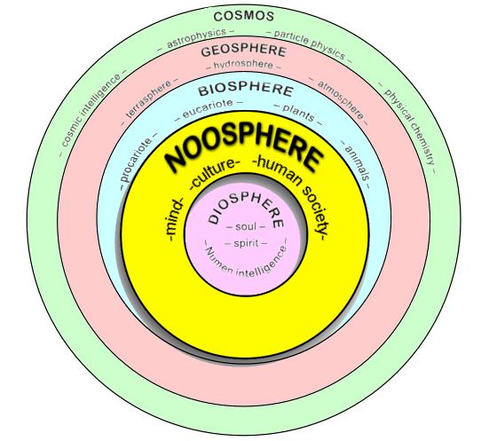 Noosphere