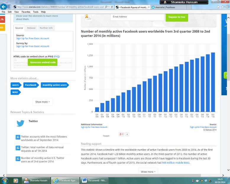 Number of Facebook users worldwide 2008 2014