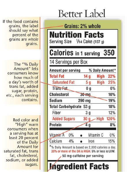 Nutrition Label Explanation