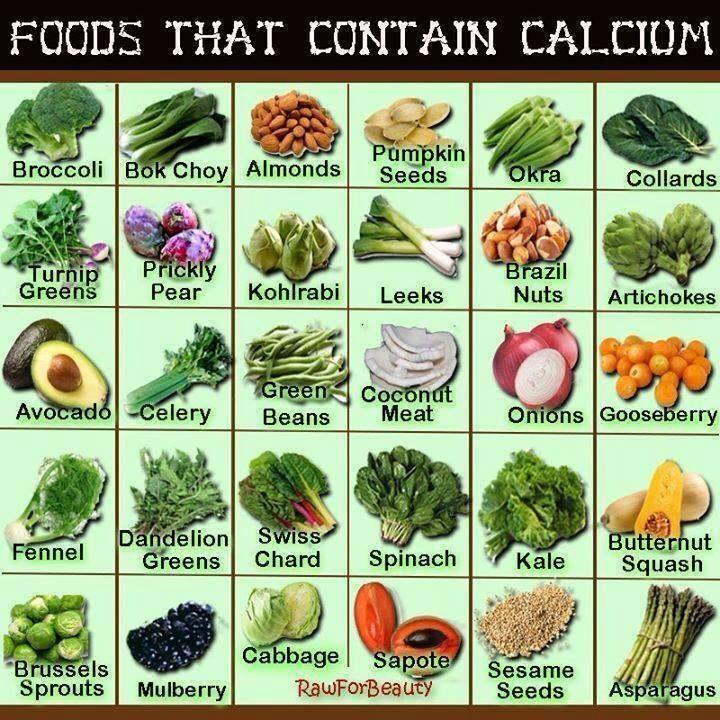 Où trouver du calcium?