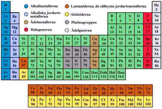 periodiska systemet