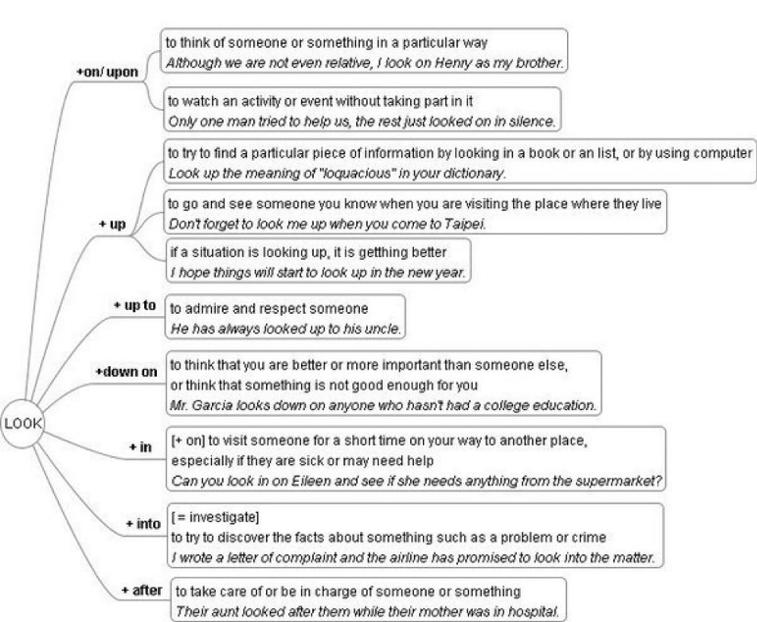 phrasal-verbs-look-pearltrees