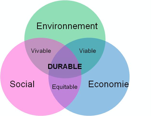 3 piliers developpement durable