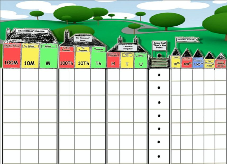 place value houses