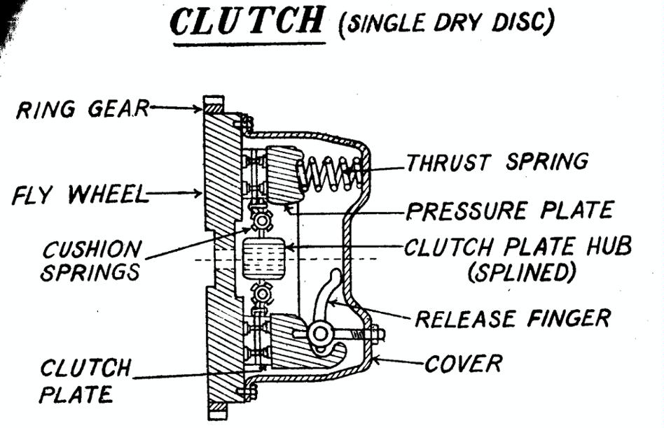 plate clutch