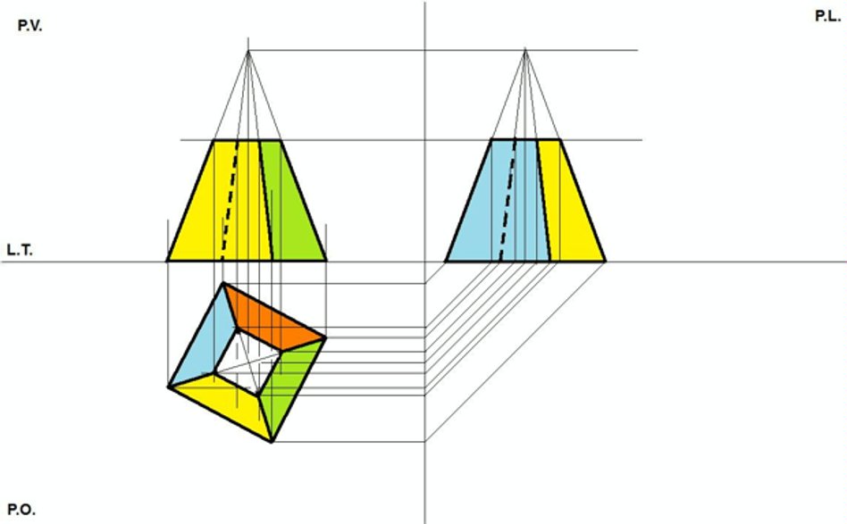 PO tronco di piramide quadrata