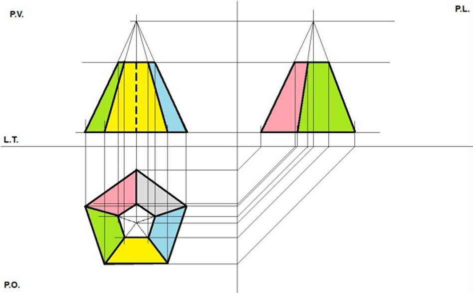 Po tronco piram pentagonale 2