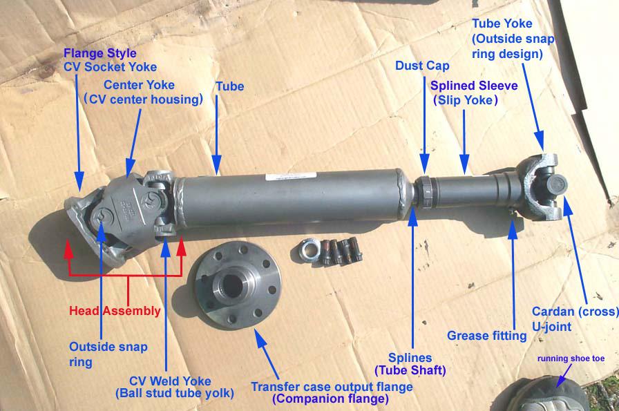 Propshaft Pearltrees