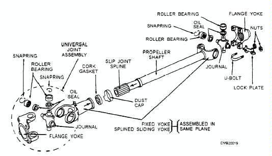 prop shaft