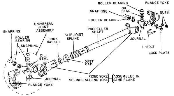 Propeller Shaft