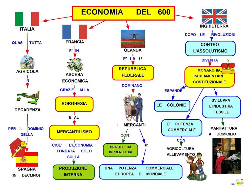 Schema economia del '600