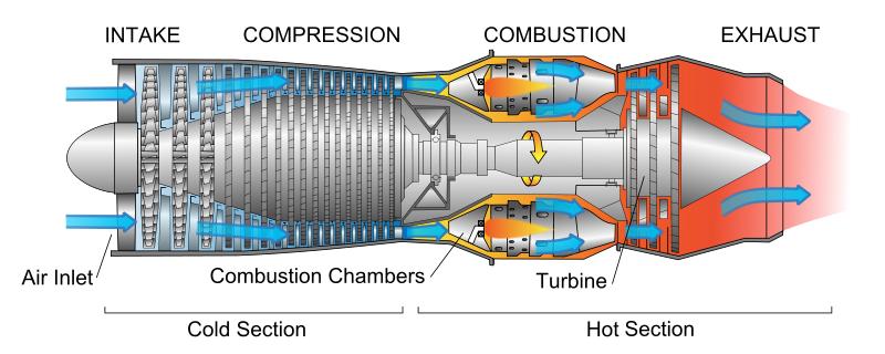 Schema turbina
