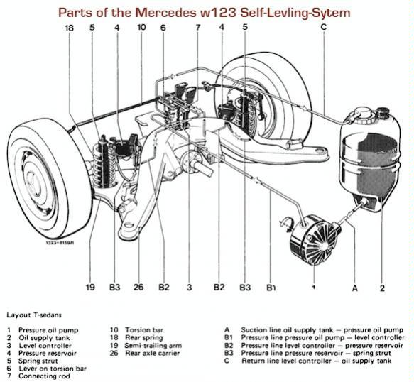 self leveling suspension