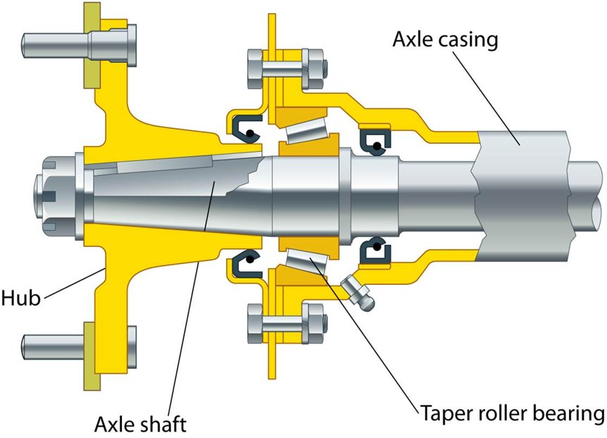 Semi Floating axle shaft