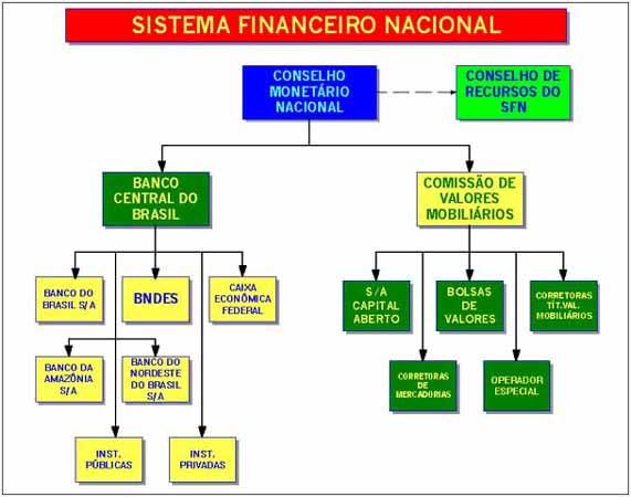 SFN esquema