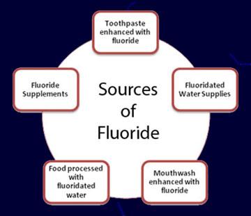 sources of fluoride