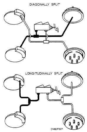 split braking systems