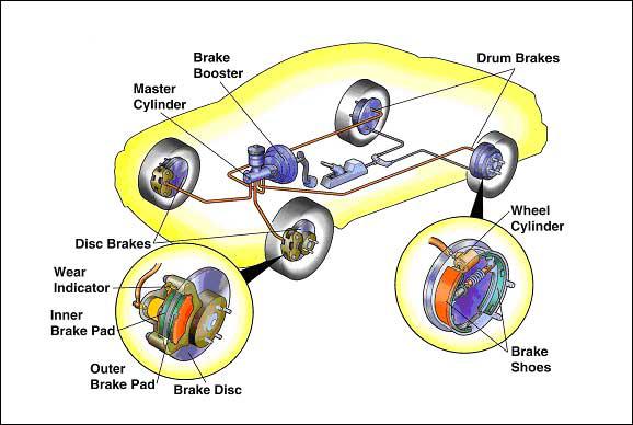 Split Line Braking System | Pearltrees