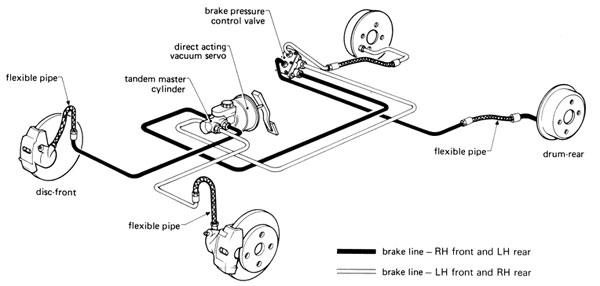 Split-line-braking-system