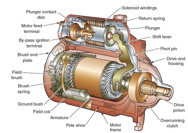 starter motor diagram