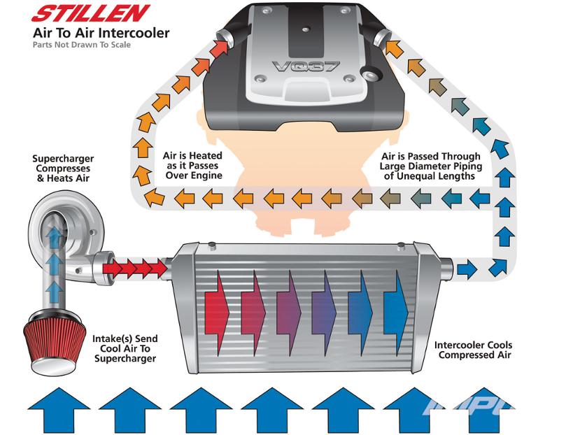 Supercharger Picture