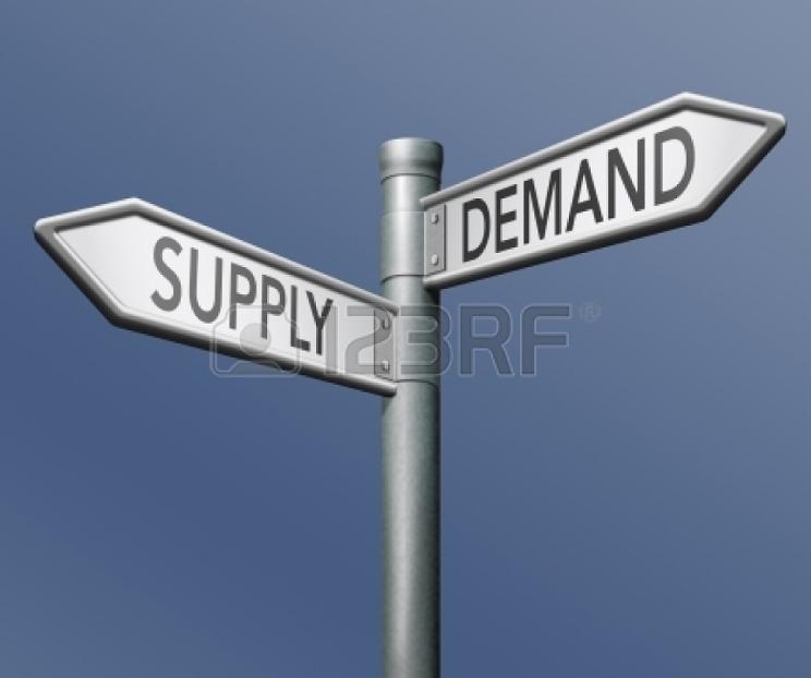 supply and demand in a market economy