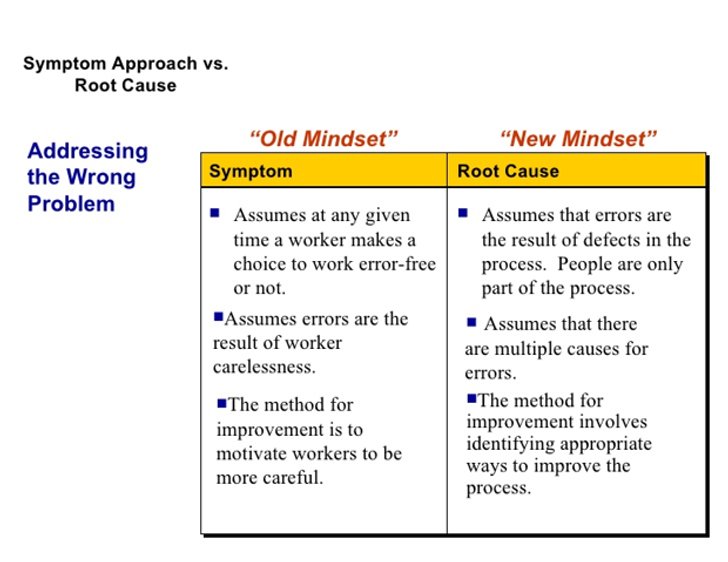 Symptom vs. Root Cause of Performance Problems