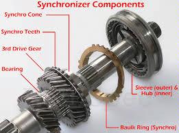 synchromesh unit