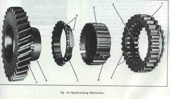 synchromesh unit