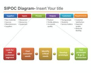 Free Six Sigma template for PowerPoint with a SIPOC template for SIPOC Analysis or Business and Industrial Analysis