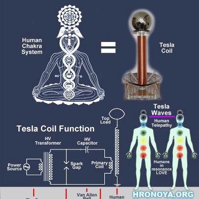 Tesla Coil Chakra