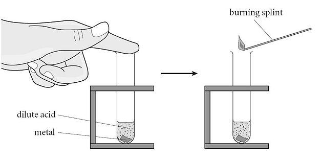 Test for Hydrogen