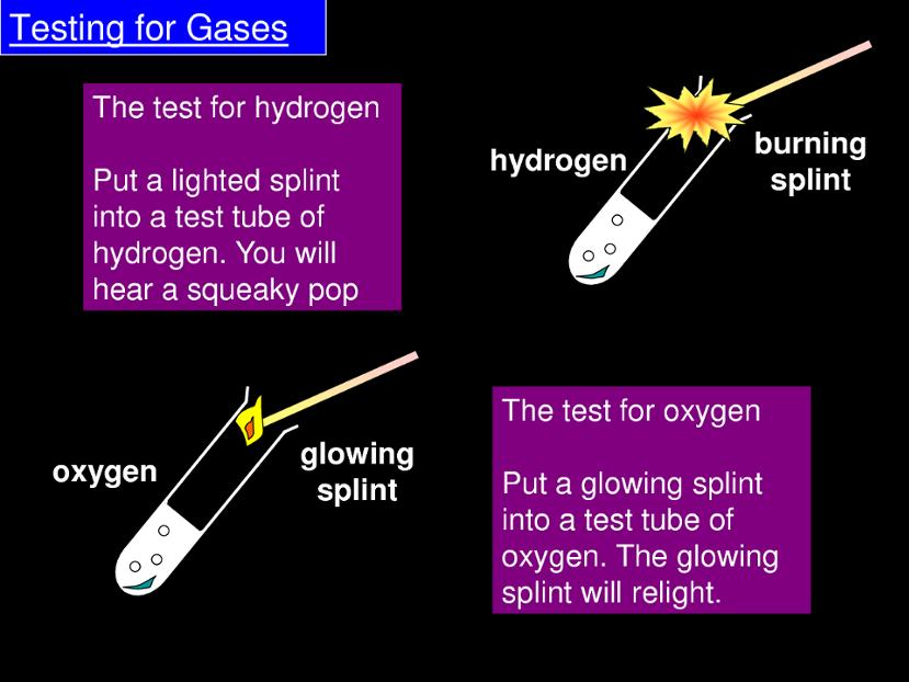 Testing for Gases- Hydrogen & Oxygen. Pop Test