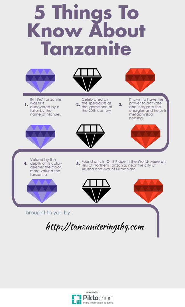 5 Things To Know About Tanzanite