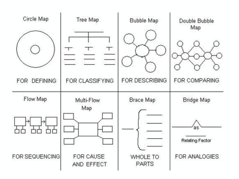 thinking maps overview
