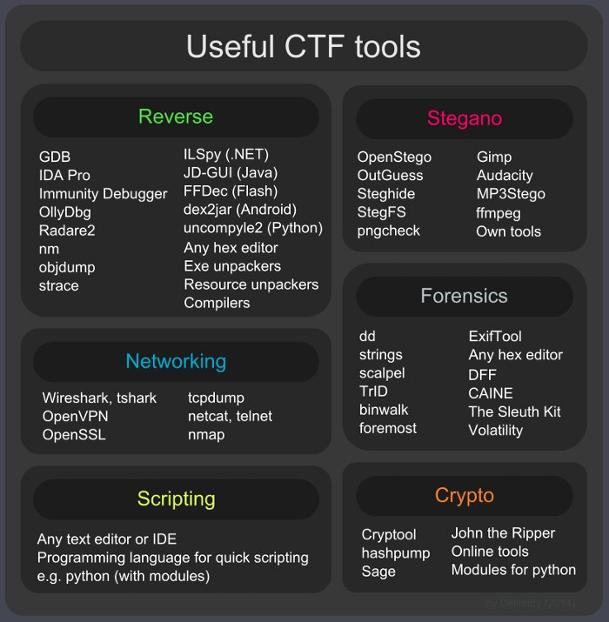 Tools CTF