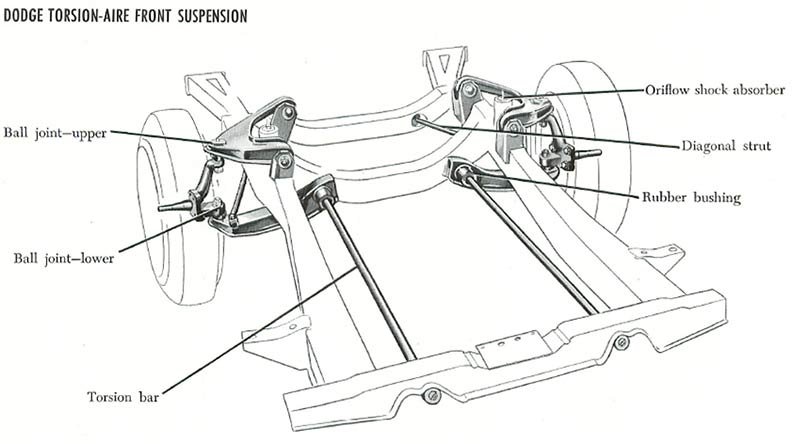 torsion bar suspension