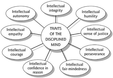 traits of the disciplined mind