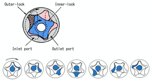 Trochoid Oil Pump