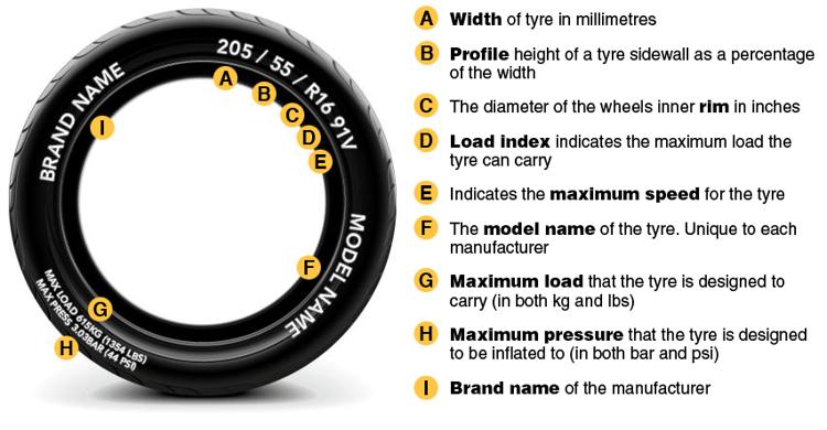 Tyre markings