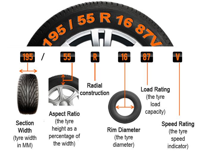 tyre-size