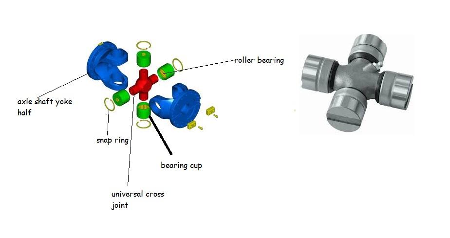 u.v hook joint