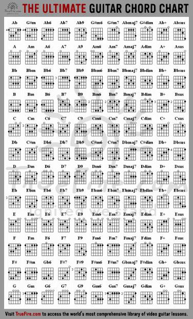 The Ultimate guitar chord chart