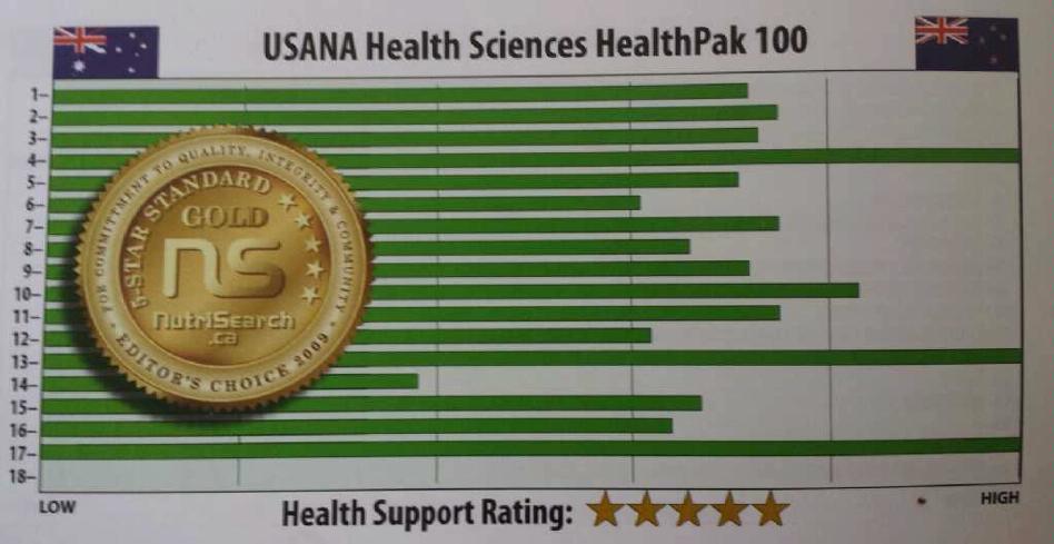 USANA Health Pack Review