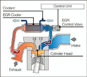 valve intake and outtake diagram