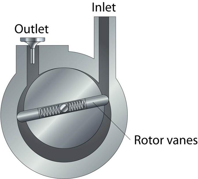 Vane Pump