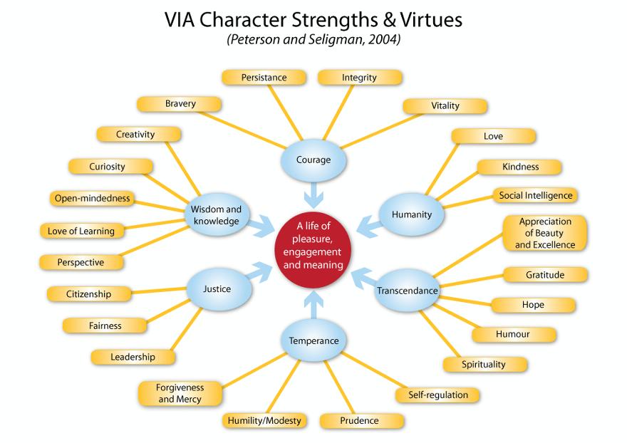 via-character-strengths