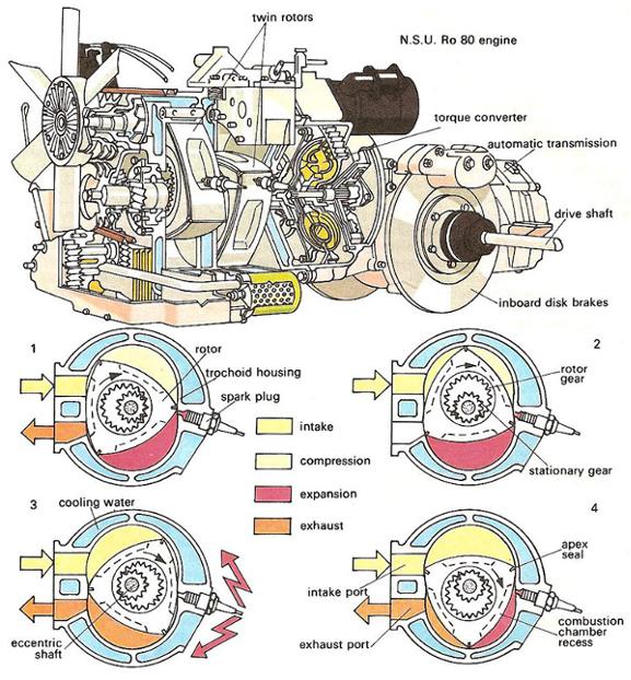 Wankel engine diagram